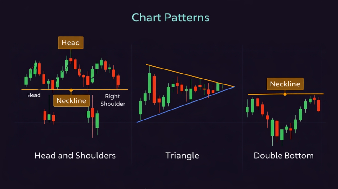 Stock Market Chart Patterns
