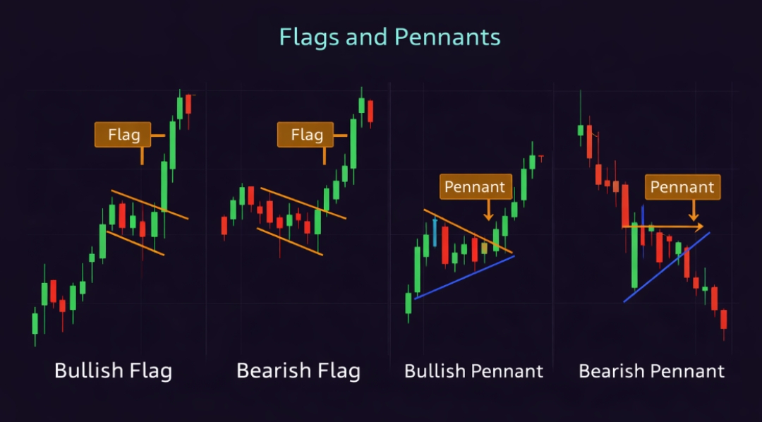 Flag Pattern