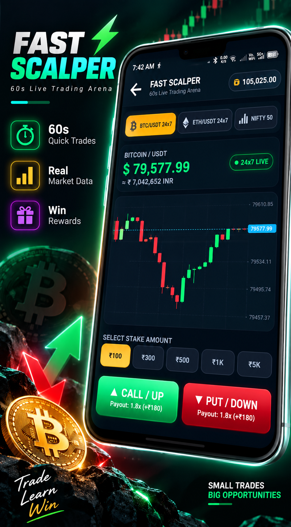 Fast Scalper Mode